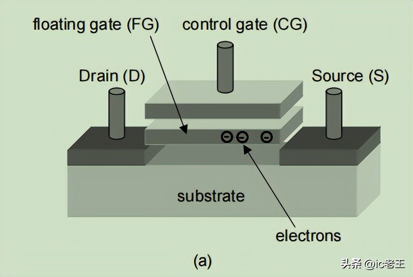 flash闪存和电脑硬盘区别,biosflash闪存技术