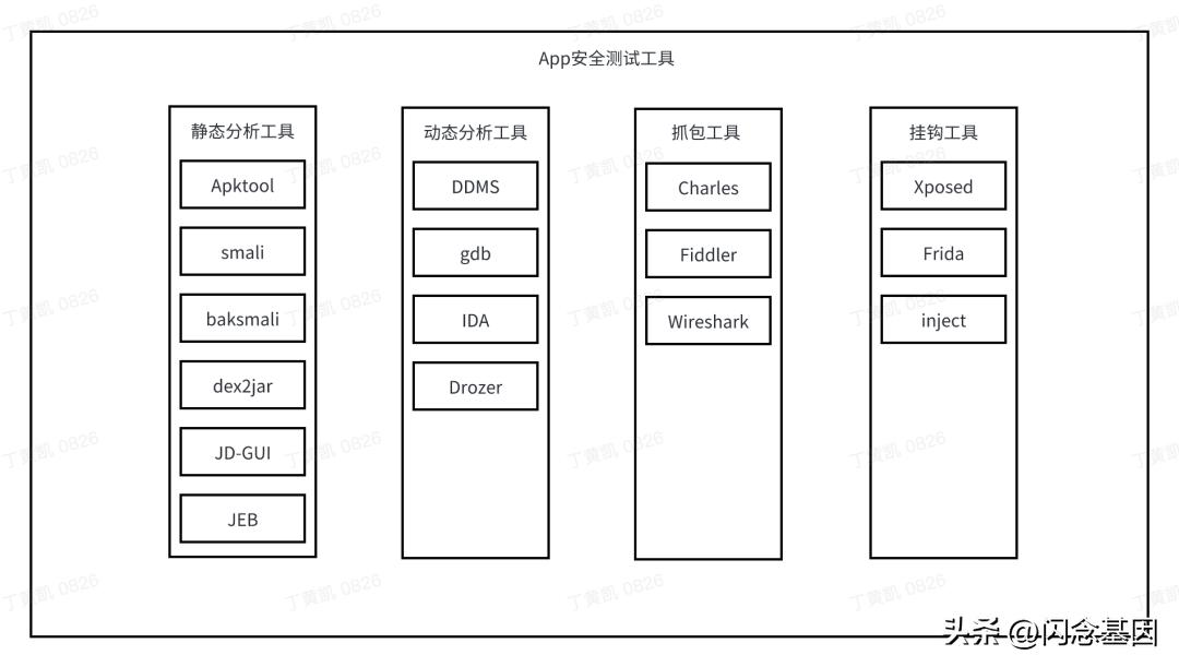走进社区客户端测试