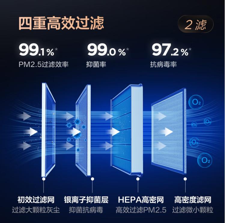 家用空调到底安全吗,家用空调安全性