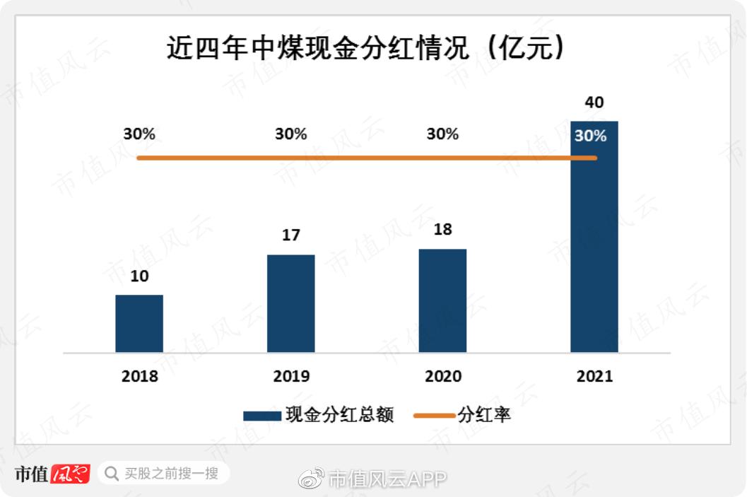 煤超疯，赢麻了！神华、中煤、平煤课代表财报透视：耀眼的黑金