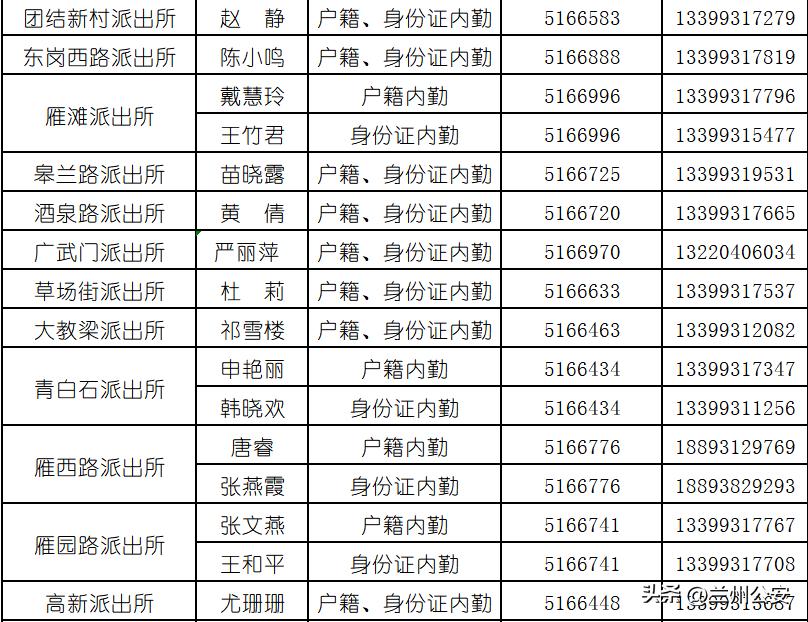 兰州启动考生身份证办理绿色通道,兰州派出所首次办理身份证预约吗