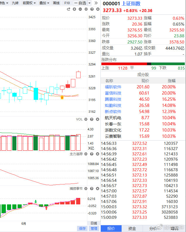 今日指数大涨概念股,光通信板块和cpo板块什么关系