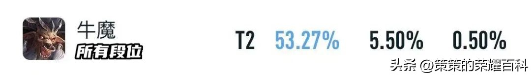 s33对抗路梯度排行东皇,s32边路东皇教学打法