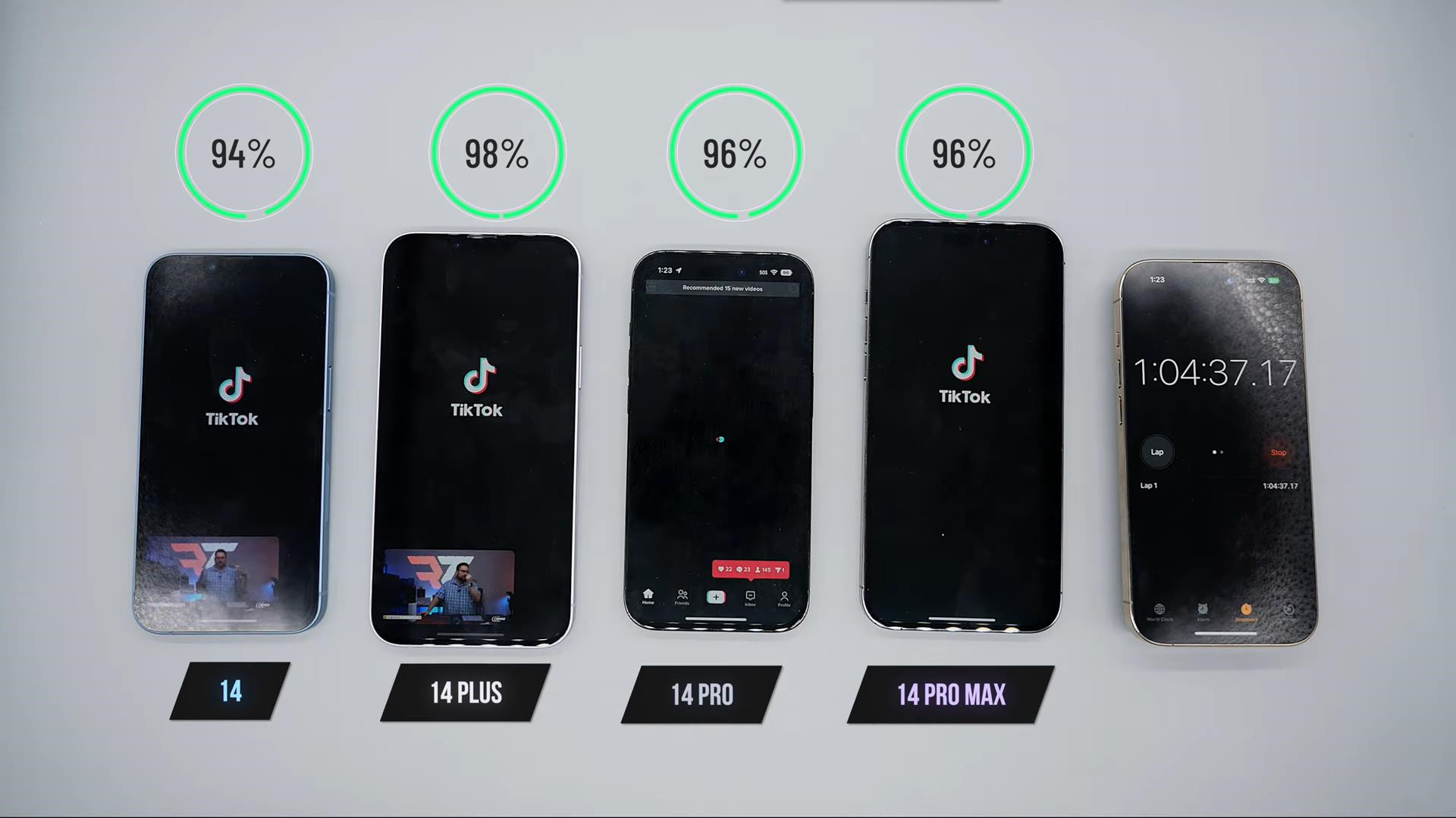 苹果iphone14promax续航,苹果11promax升级14.6续航测试