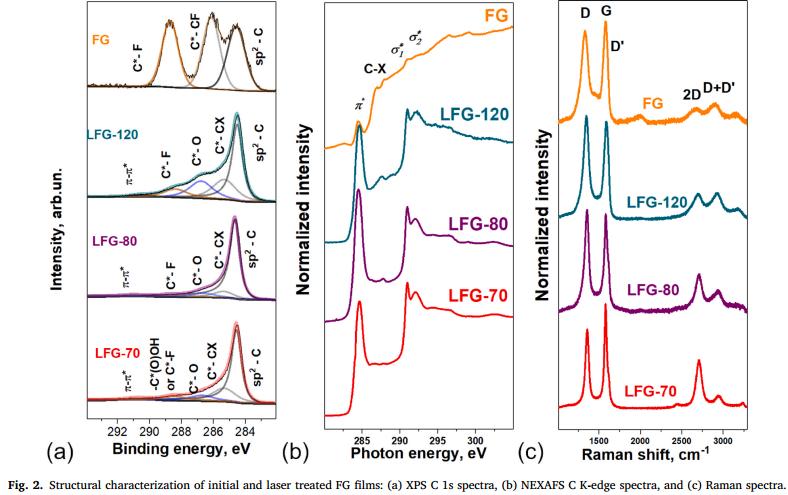 姘у寲閽岃秴绾х數瀹瑰櫒,姘у寲閽岃秴绾х數瀹瑰櫒鍥炴敹