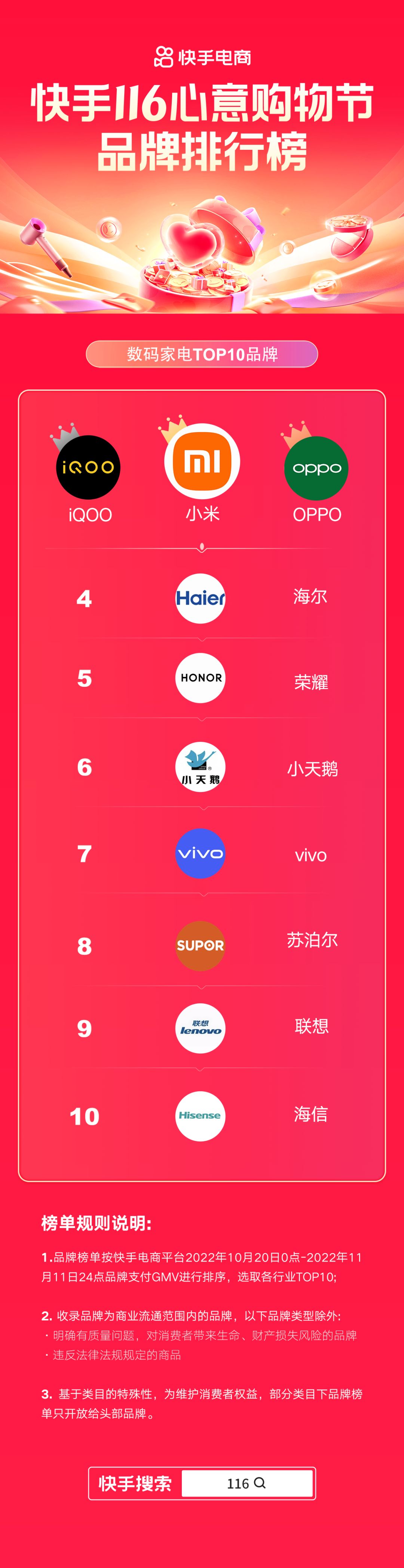 快手今日销售排行榜最新,快手116