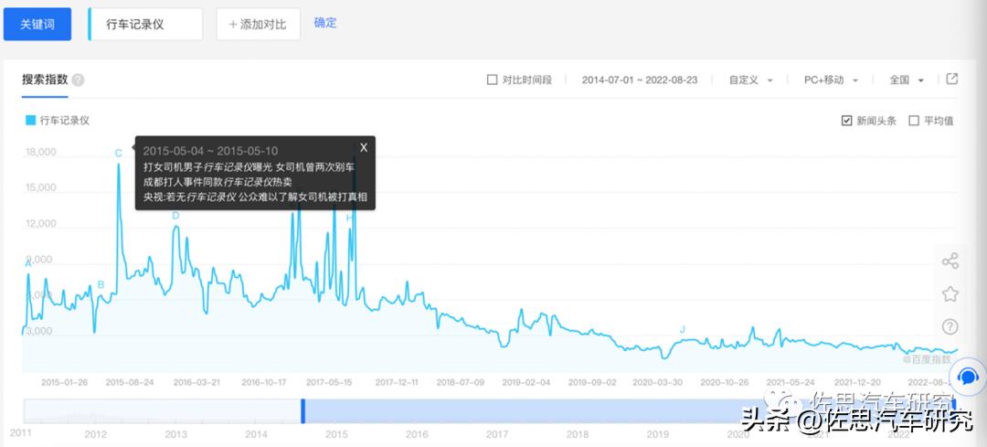 行车记录仪评测2024横评,行车记录仪2024测试
