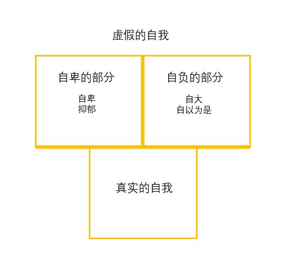 为什么说越自卑的人越自大,如何理解越自卑的人越自大