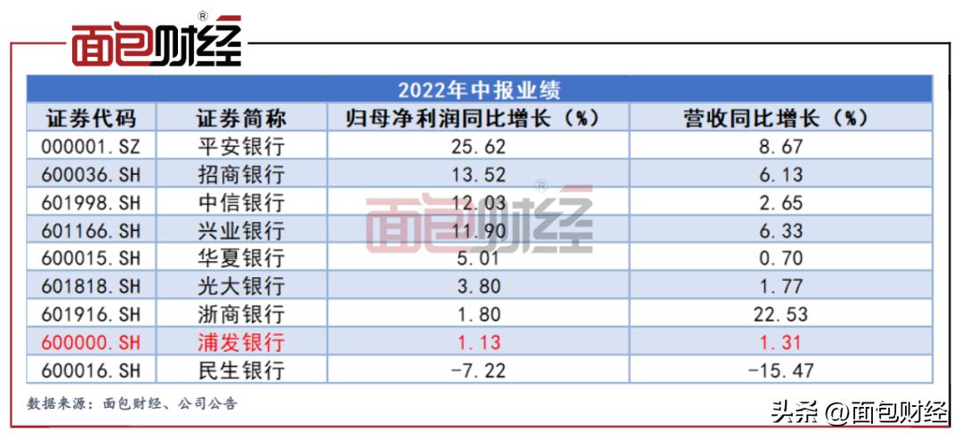 浦发银行为什么这几年业绩下降,浦发银行近几年情况