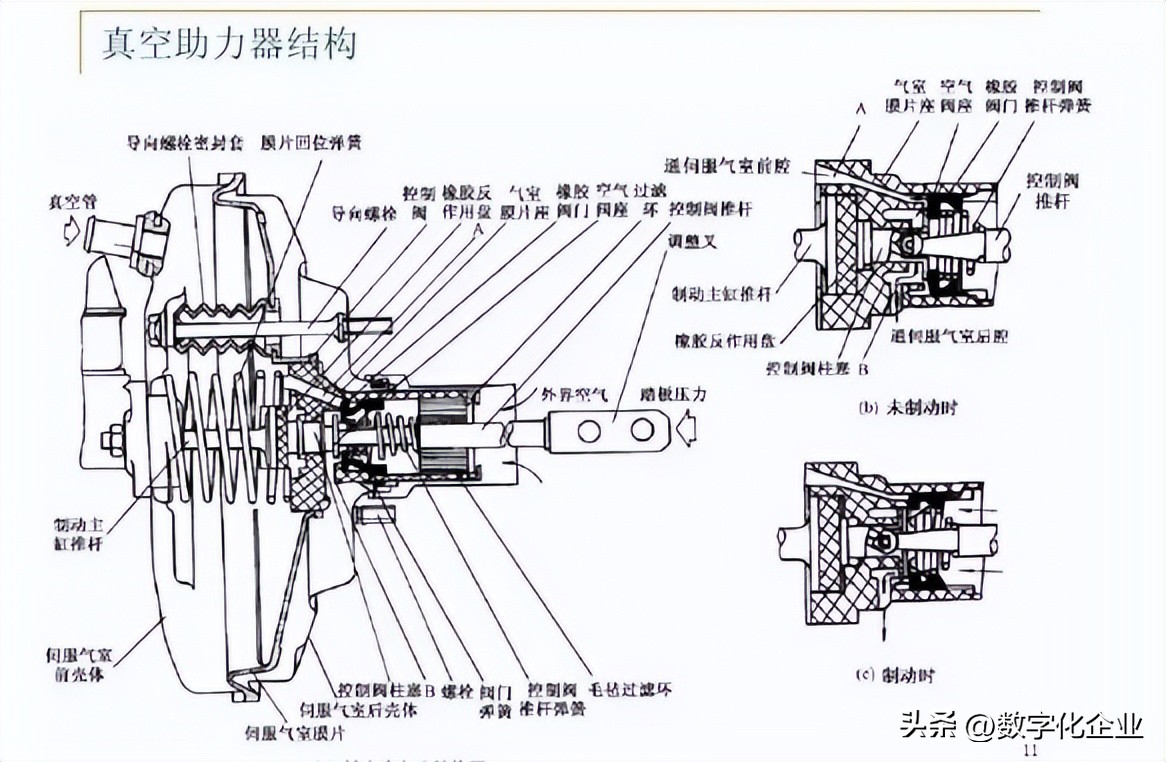 汽车的零件基本结构,汽车的零部件都是怎么加工的
