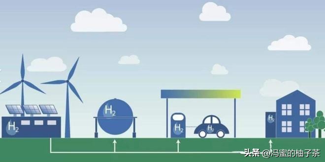 氢气回收成本,目前提取氢气成本最低的方法