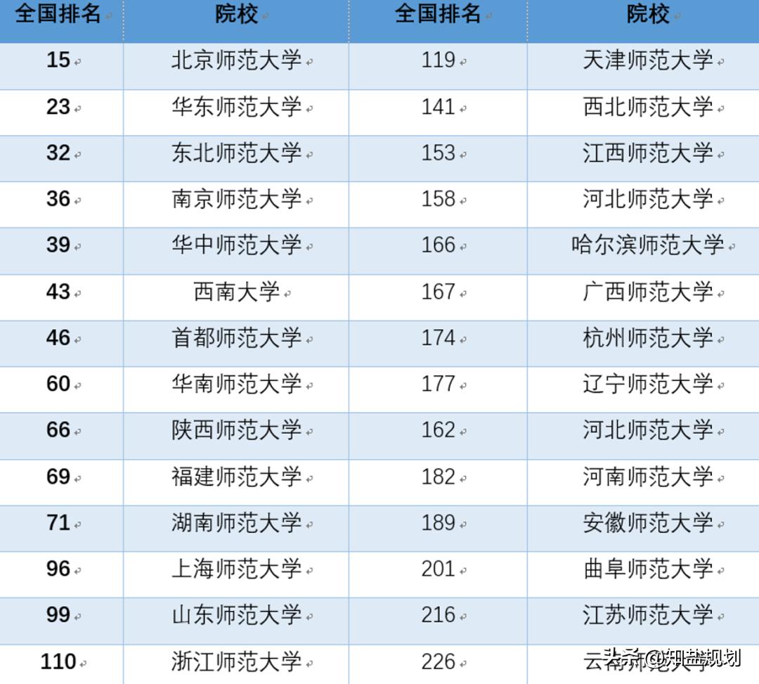 人才稀缺职业,师范专业会成为冷门专业吗