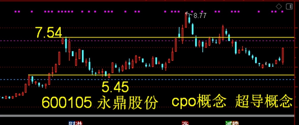 永鼎股份——科技股的低价股又将井喷