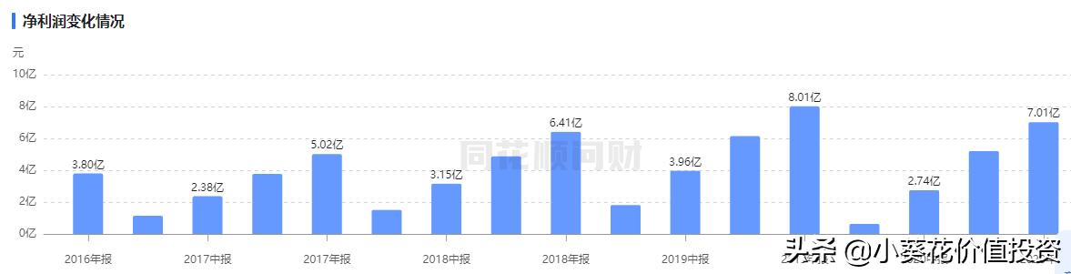 卤味界龙头绝味食品,绝味食品股票值得加仓吗