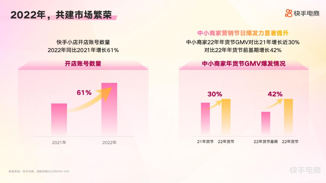 2023年电商大促,今年电商大促最突出的特点