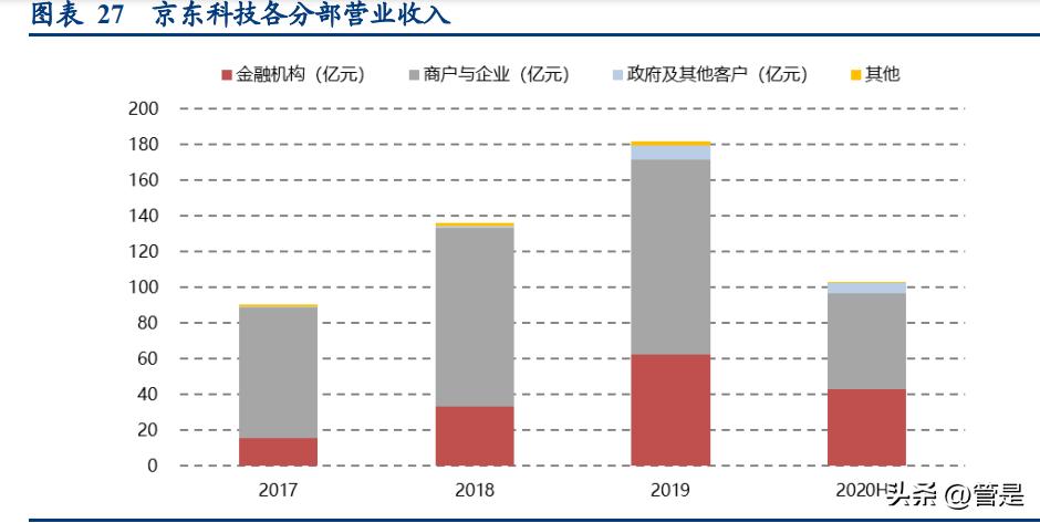 京东供应链取得成效,京东加大供应链建设