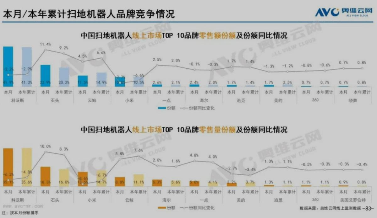 万字深度｜从翻倍到破发，小米从上市到2022，究竟发生了什么？