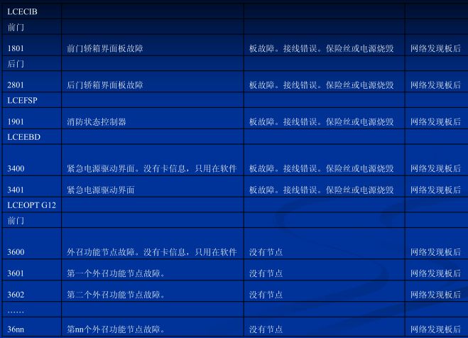 电梯人必学,巨人通力电梯速度怎么调