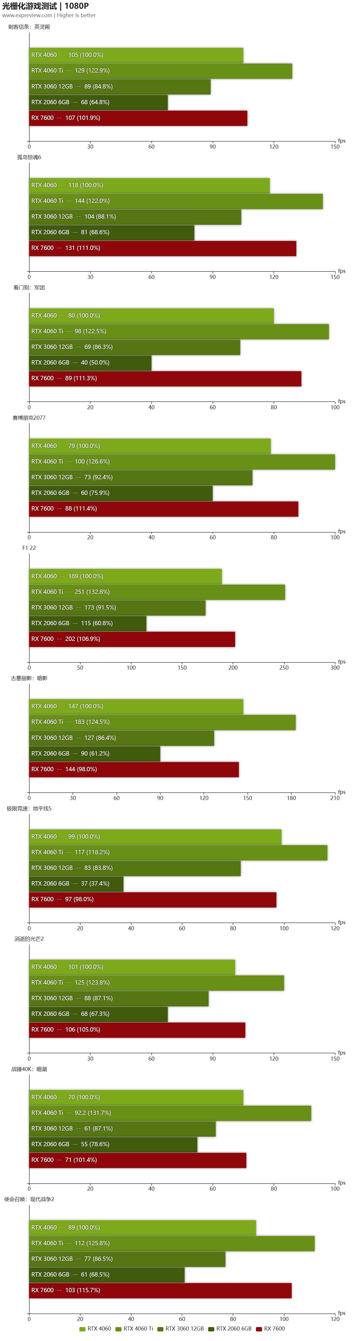 geforcertx4060属于中端显卡吗,geforcertx4060跟2080