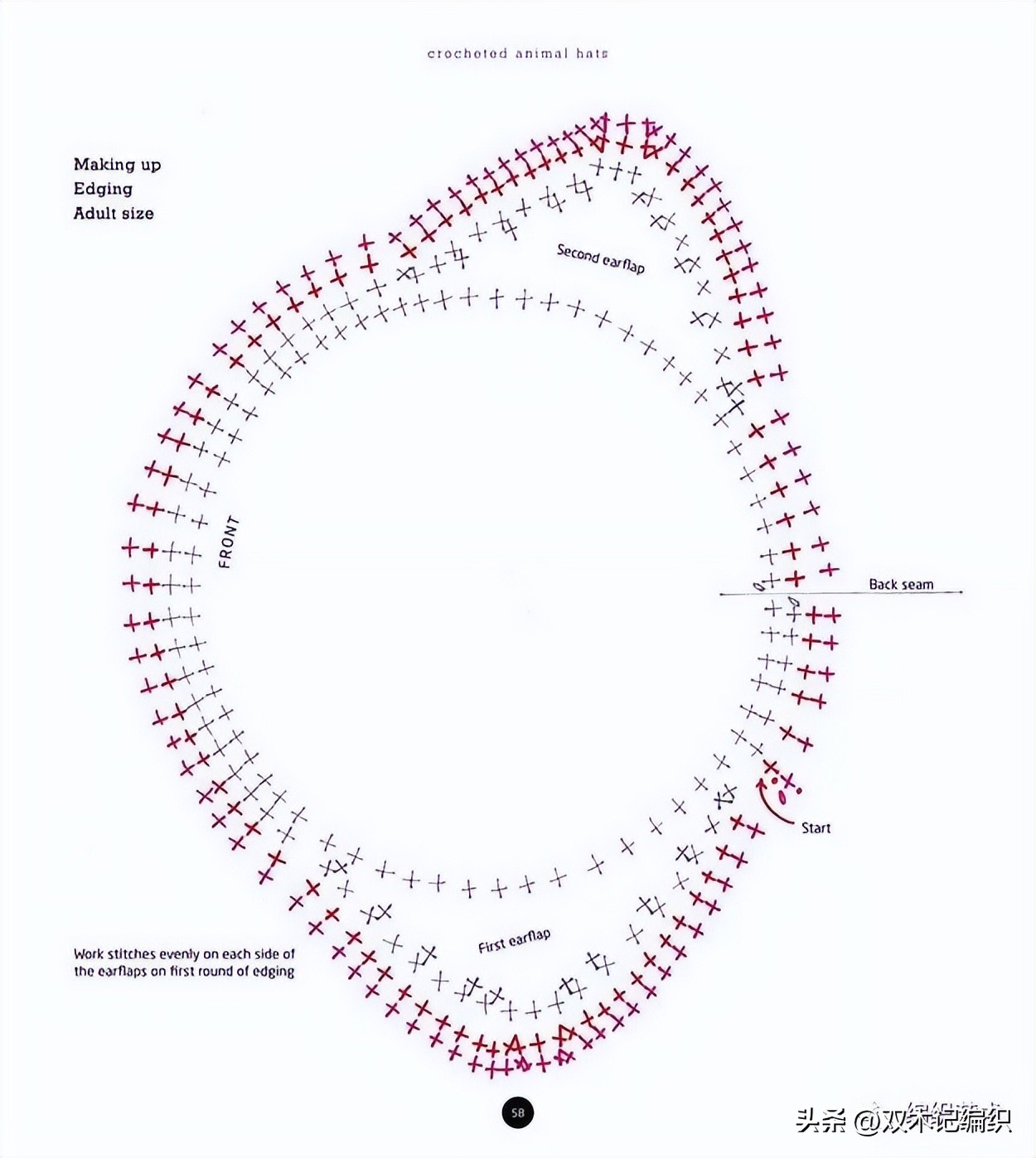 小羊款护耳帽宝宝帽子的钩织教程,钩织儿童长颈鹿帽子