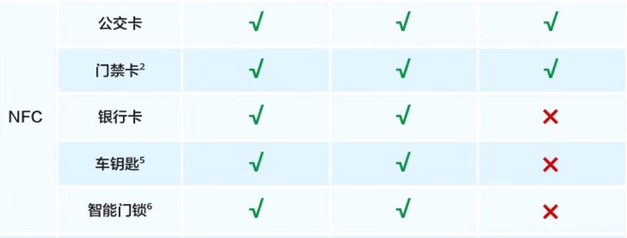 华为watch4pro运动功能介绍,华为watch4pro超长续航模式表盘