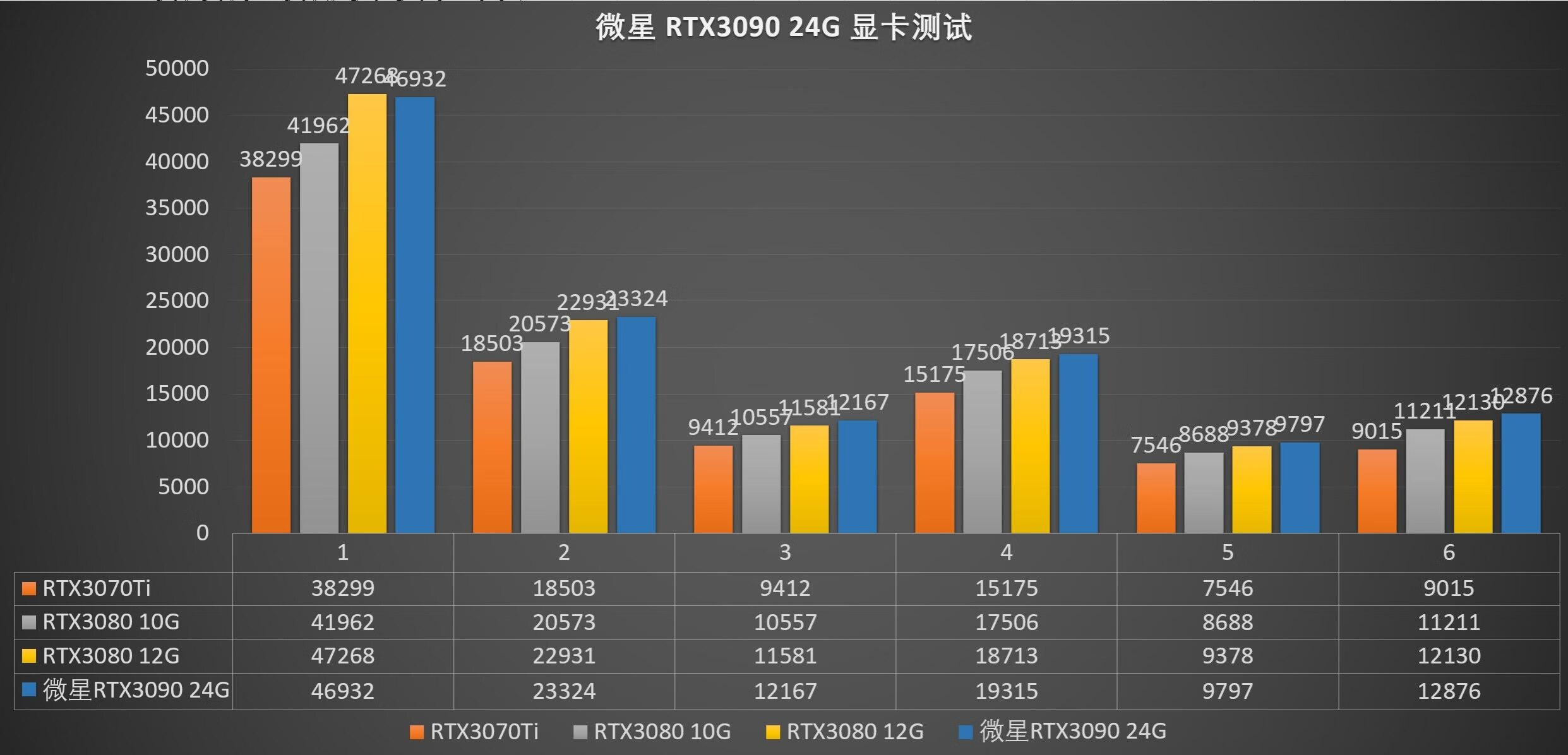 微星宙斯盾ti511代测评,微星宙斯盾ti5散热怎么样