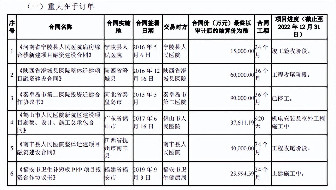 五大客户一起“砍单”，药械企业只能给员工放长假