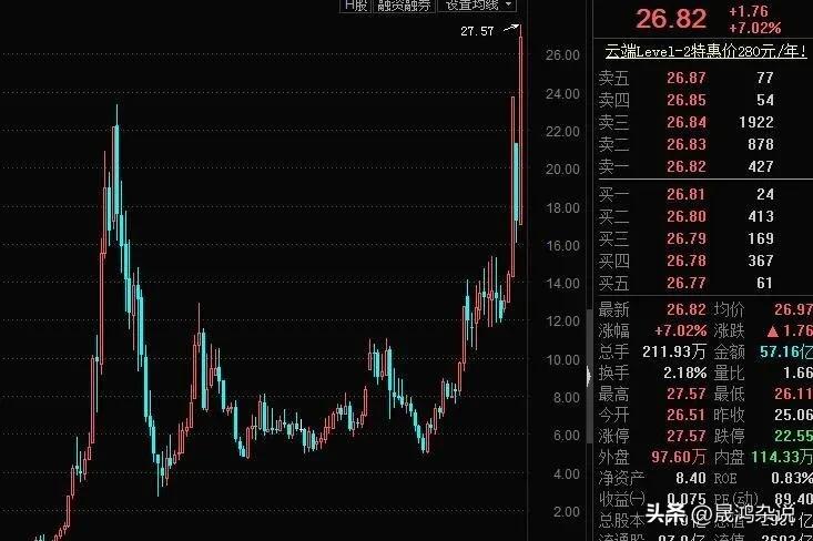 什么资产适合普通人投资,中国目前最适合投资的资产