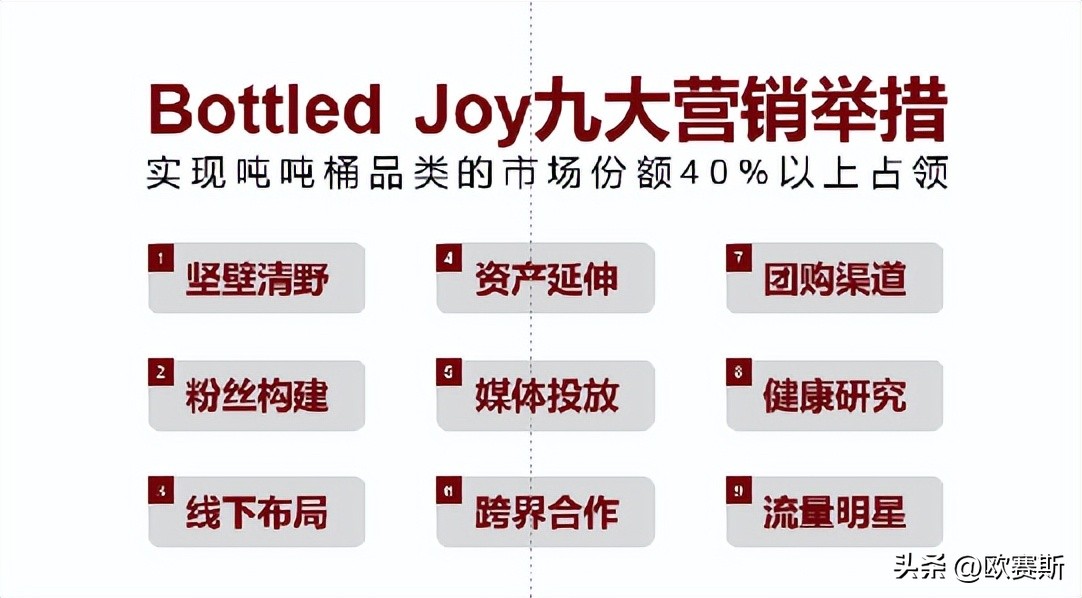 吨吨桶BOTTLEDJOY:从网红到长红,内容营销做对了这4点