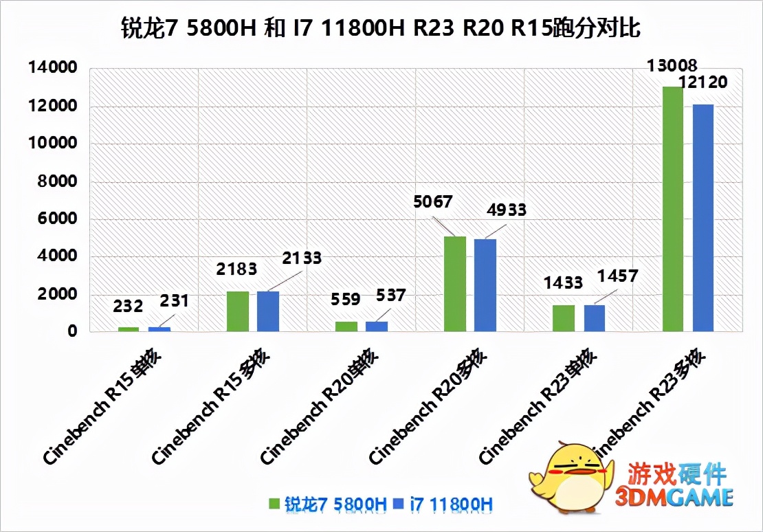 轻薄本intel和amd,amd和intel对比游戏表现差在哪里