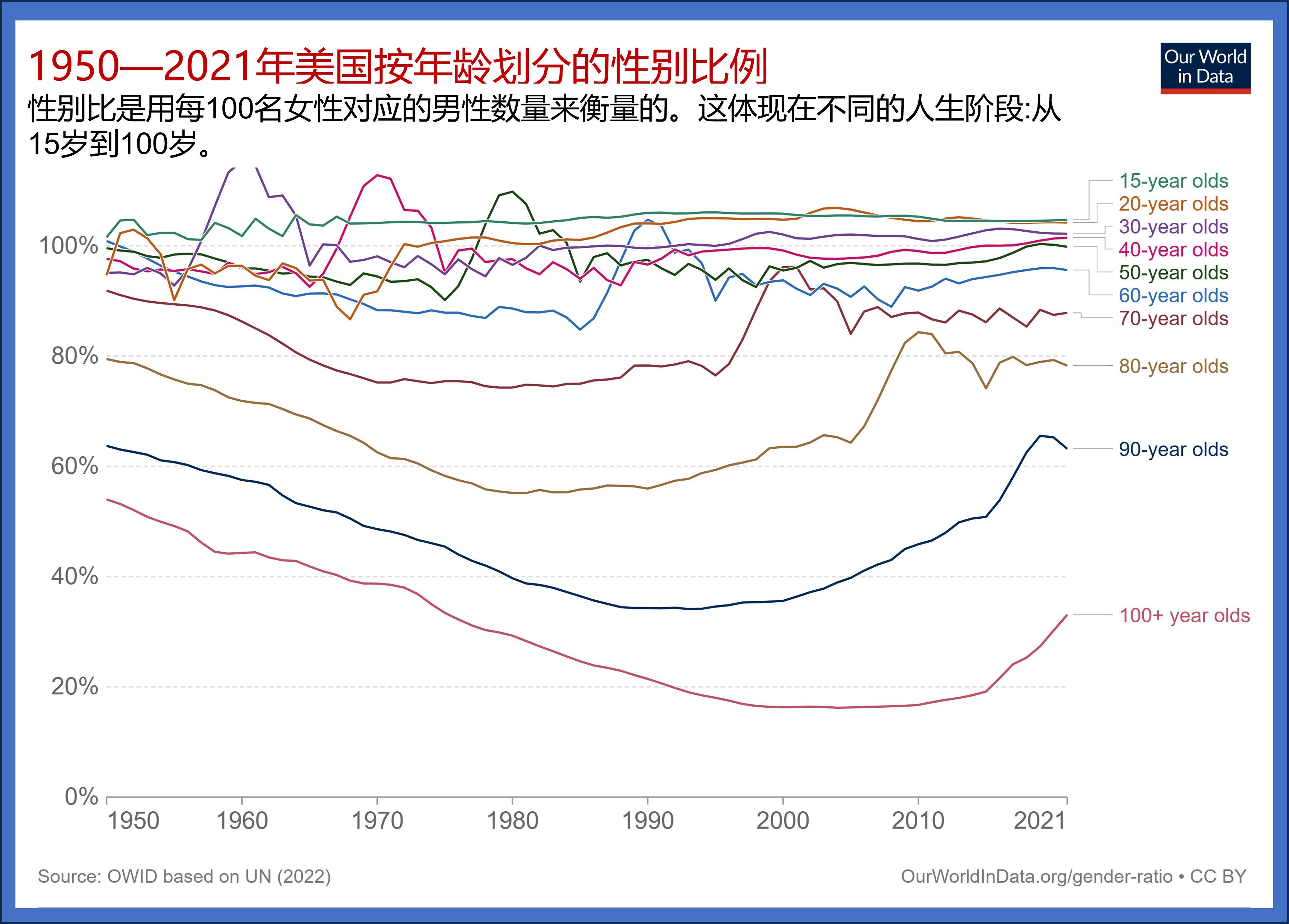 美国人口分布不均匀的原因,美国人口比例分布及血统成分