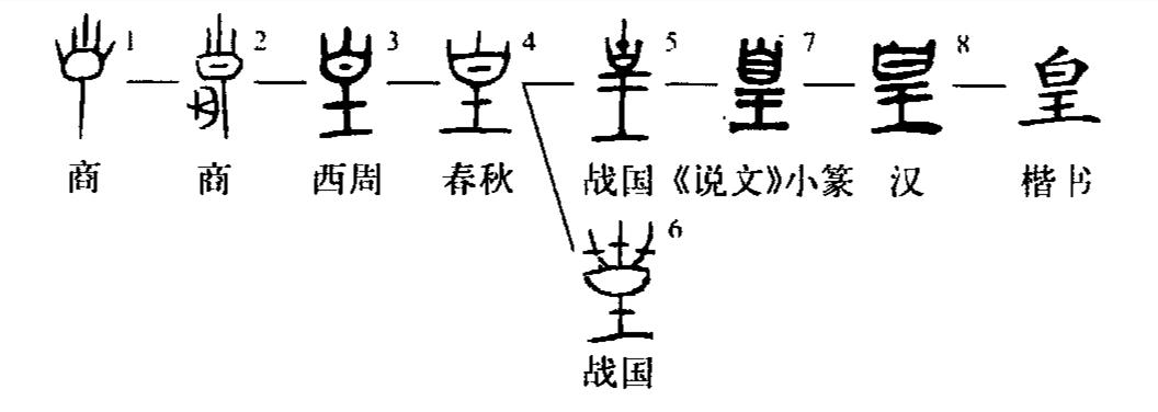 皇的引申义,皇的寓意