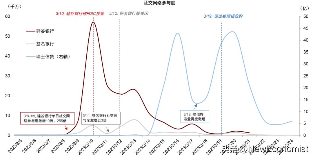 中金：新视角看欧美金融风险
