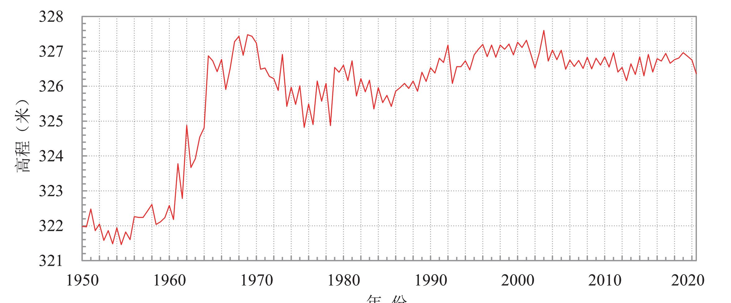 小浪底水库排沙去哪了,小浪底排沙水库