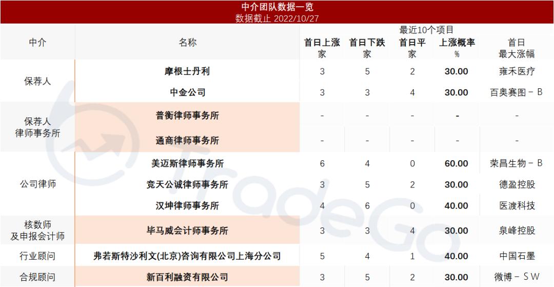 中国心脏瓣膜器械提供商「纽脉医疗」递表，拥有全面产品管线组合