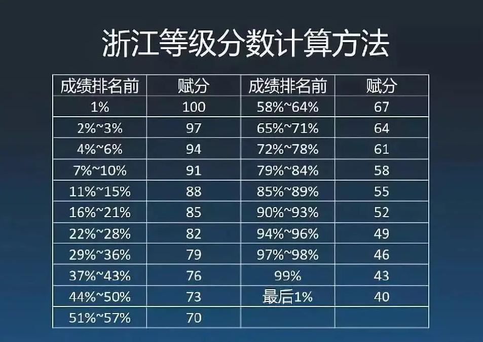 浙江高考600分以上人数,浙江高考成绩600分排名