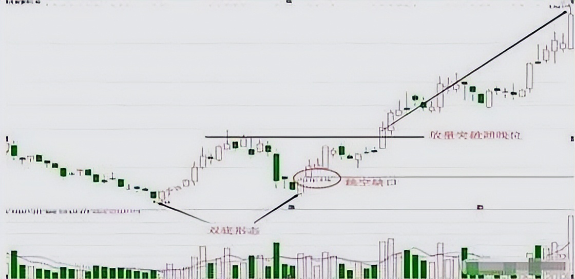 连续涨停的股票用什么指标判断,连续涨停股票的买入技巧
