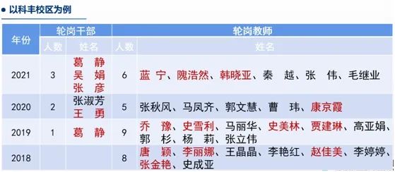 丰台五小教育集团李磊,双减政策下校长要做哪些工作