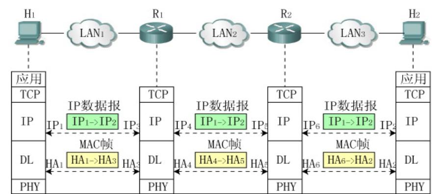网络的七层结构及作用,osi七层网络结构模型是什么