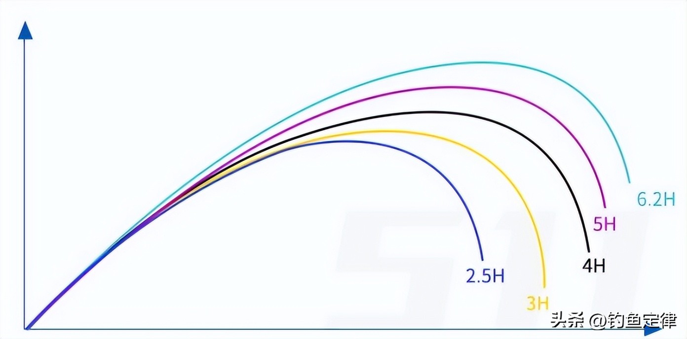 钓鱼鱼竿的入门知识,鱼竿分类