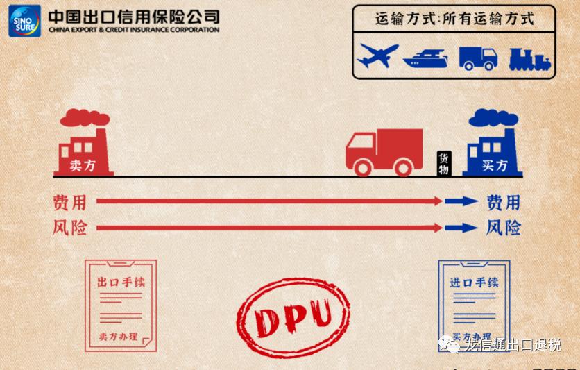 出口贸易会计常用的术语,外贸员要知道哪些贸易术语
