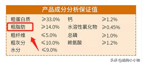 比熊狗狗去泪痕狗粮推荐,狗狗泪痕严重喂什么狗粮