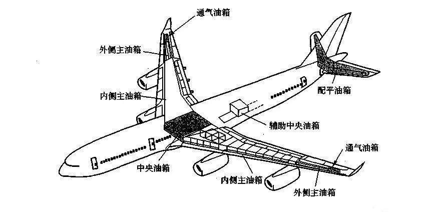 飞机每次下降必须把油放了吗,飞机放油都放哪去了会影响地面吗