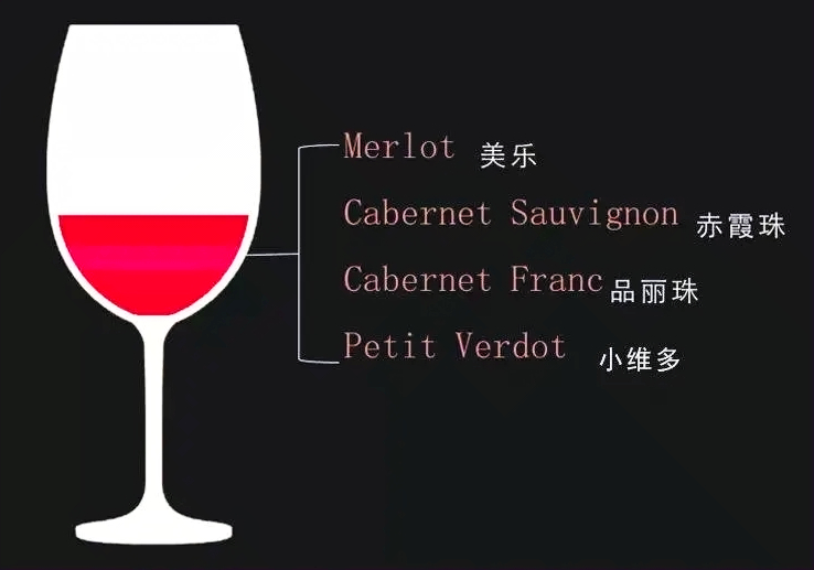 法国超级波尔多2018干红价格,波尔多批发价500元左右红酒