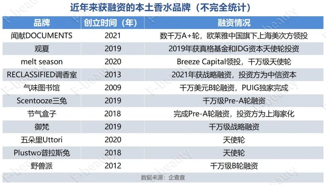 欧莱雅深层修护系列,欧莱雅深层净化