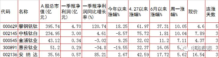 7月11日周一a股投资策略,周一a股走势预测