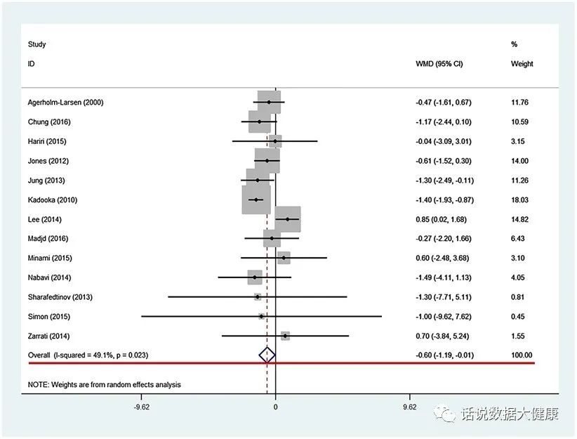 如何选择益生菌,如何选择益生菌变成易瘦体质