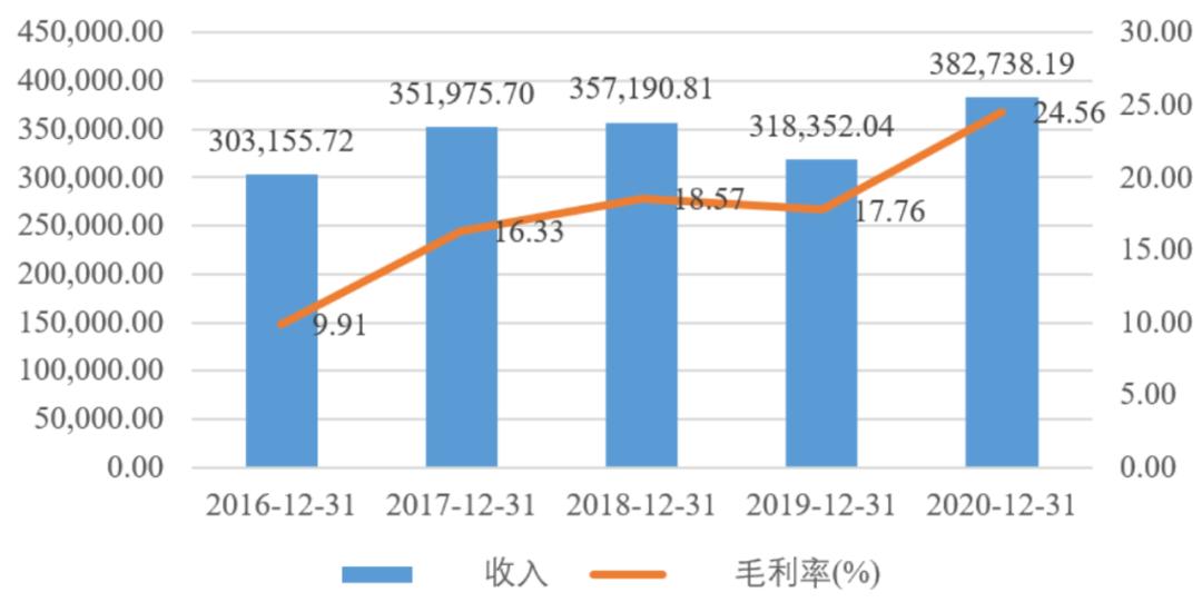 中国mems传感器产业迎来黄金十年,2024中国MEMS产业区域排名