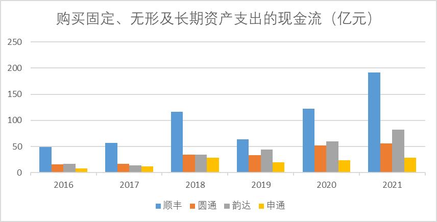 而立之年的顺丰还能继续领跑吗,顺丰的成长之路