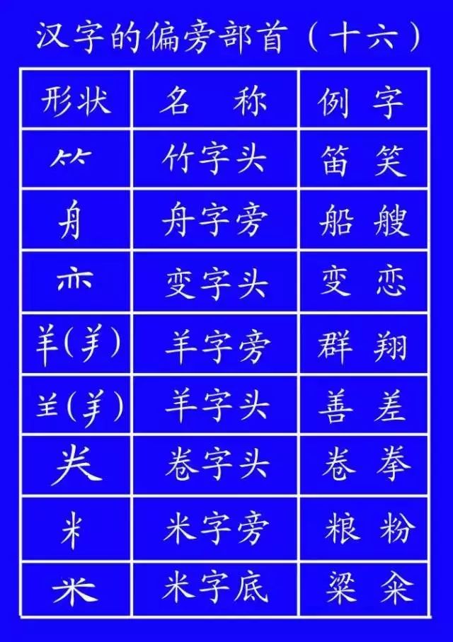 字笔顺权威专家详解字的正确笔顺,书写姿势及汉字笔顺规范